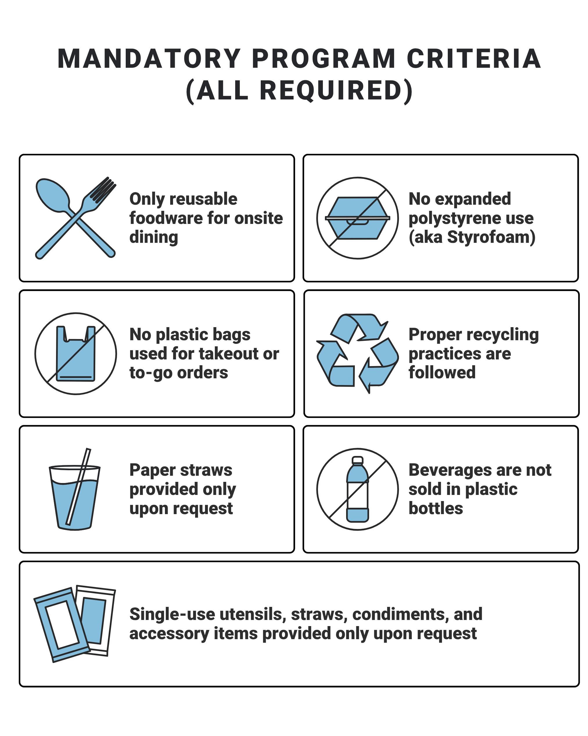 Mandatory Criteria